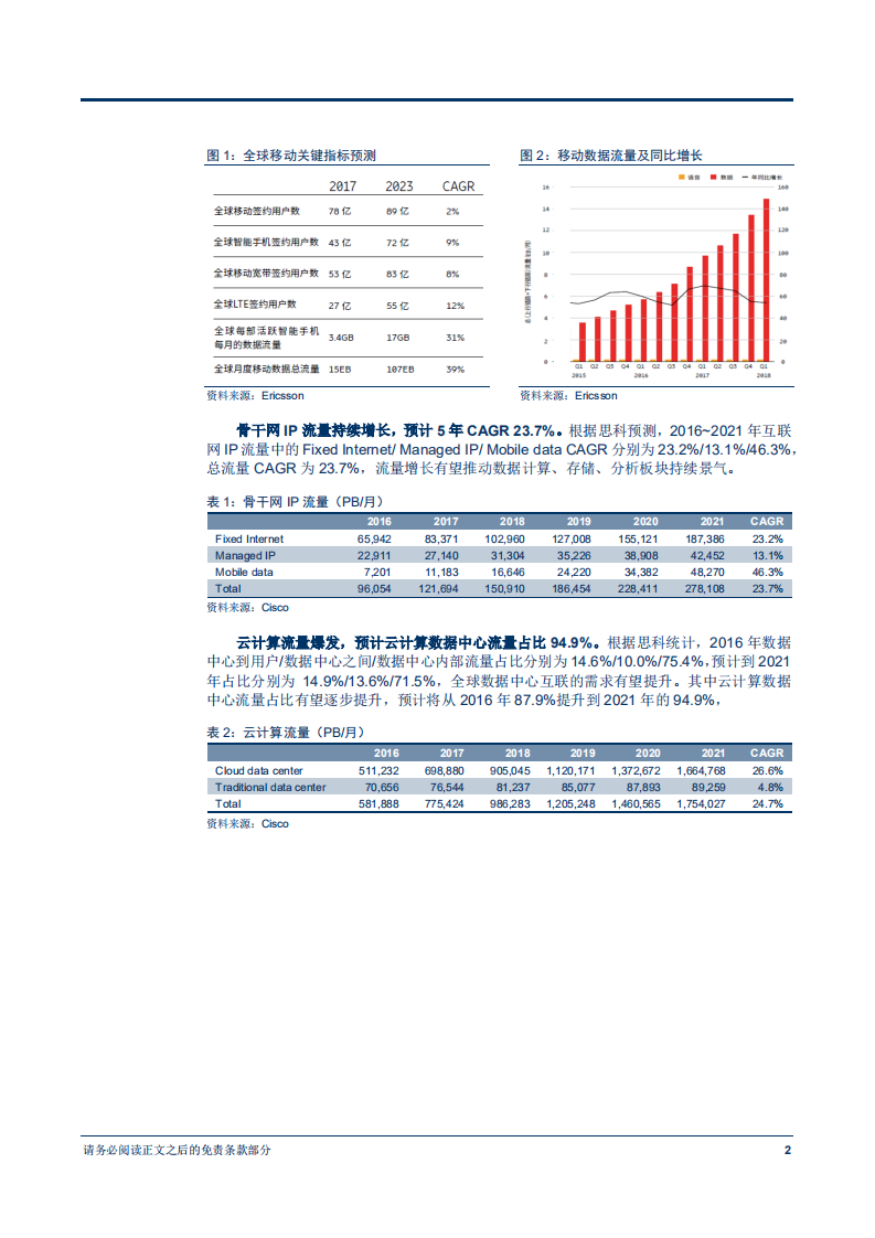 通信行业云计算专题研究报告之二：云化基础架构升级，自主可控龙头受益-180829.pdf 第6页