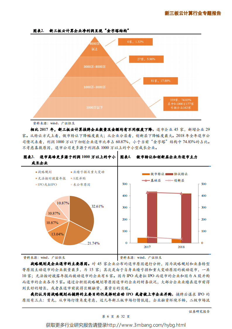 新三板云计算行业年报点评：规模&ldquo;瘦身&rdquo;下价值凸显，聚焦优质赛道白马企业-190605.pdf 第6页