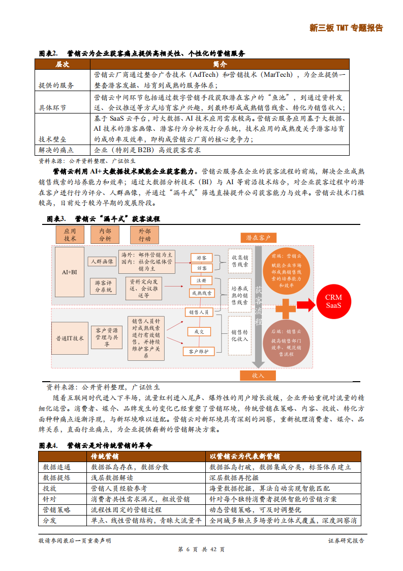 新三板TMT行业专题报告：承接云计算、大数据+AI发展，产业互联网时代下营销SaaS乘风而起-190807.pdf 第6页