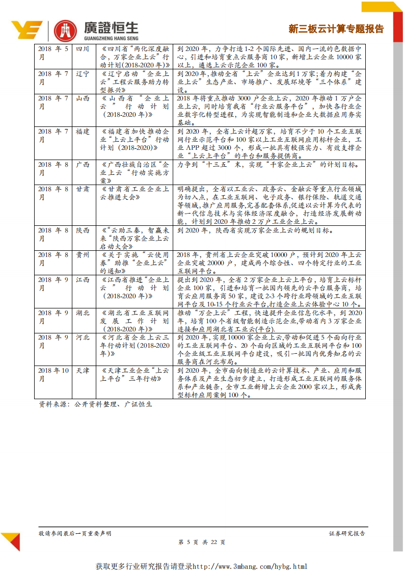云计算行业年度回顾：下游掘金，关注垂直细分领域头部企业-190111.pdf 第5页