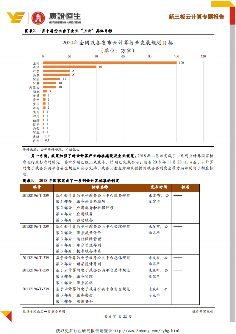 云计算行业年度回顾：下游掘金，关注垂直细分领域头部企业-190111.pdf 第6页