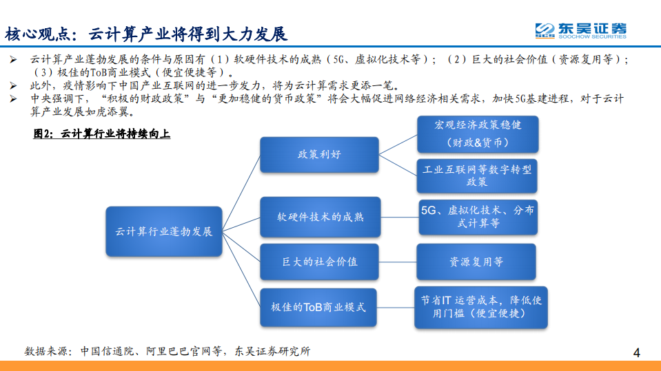 云计算行业全球龙头对比系列之二：坚实CBA战略，造就阿里云&ldquo;飞天&rdquo;-200303.pdf 第4页