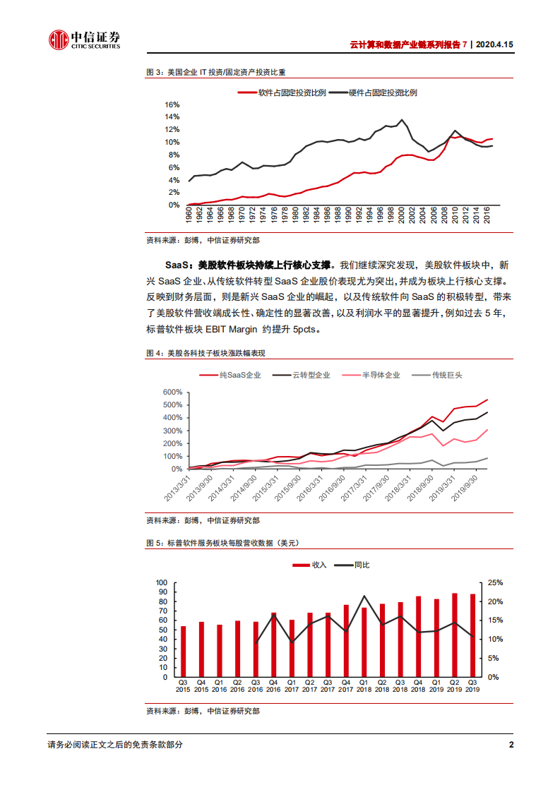 云计算行业云计算和数据产业链系列报告7：美股SaaS 20年发展历程回顾-200415.pdf 第6页