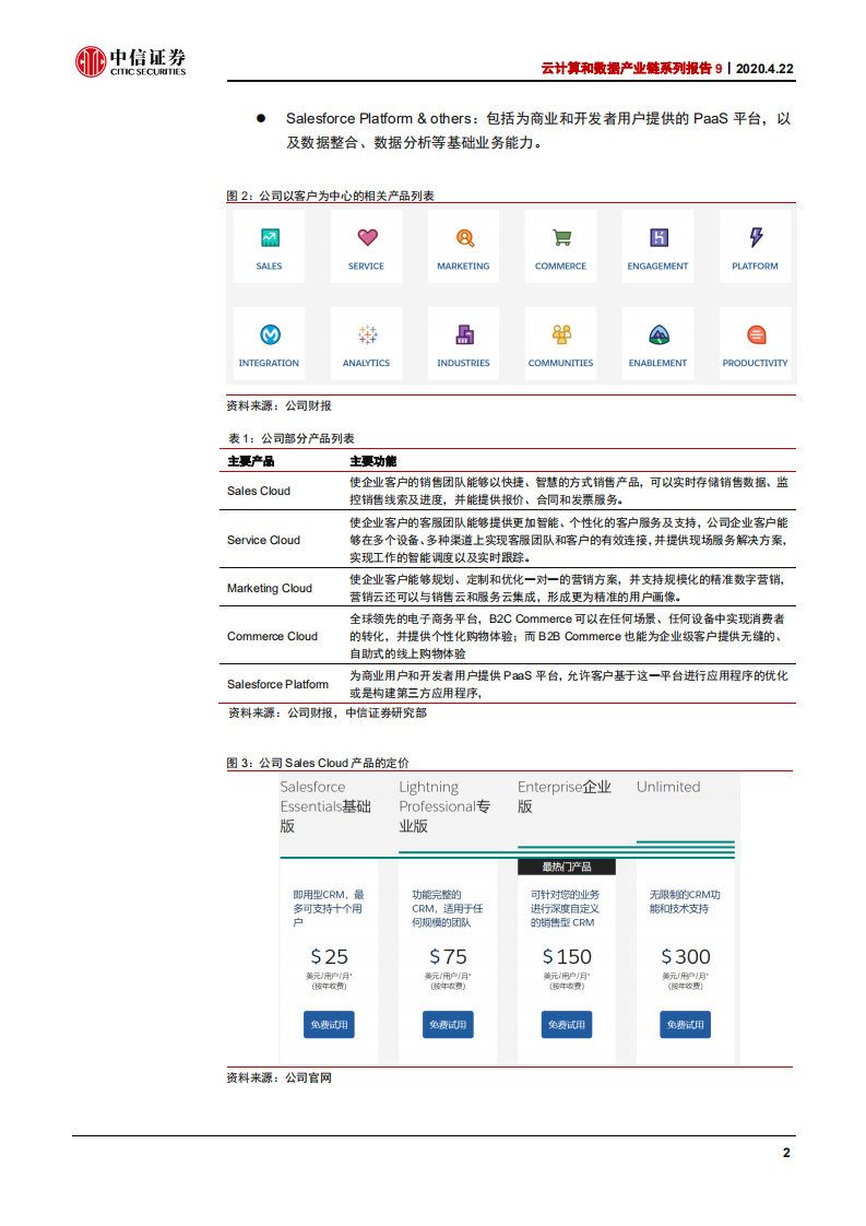 云计算行业云计算和数据产业链系列报告9：Salesforce，全球CRMSaaS领导者-200422.pdf 第6页