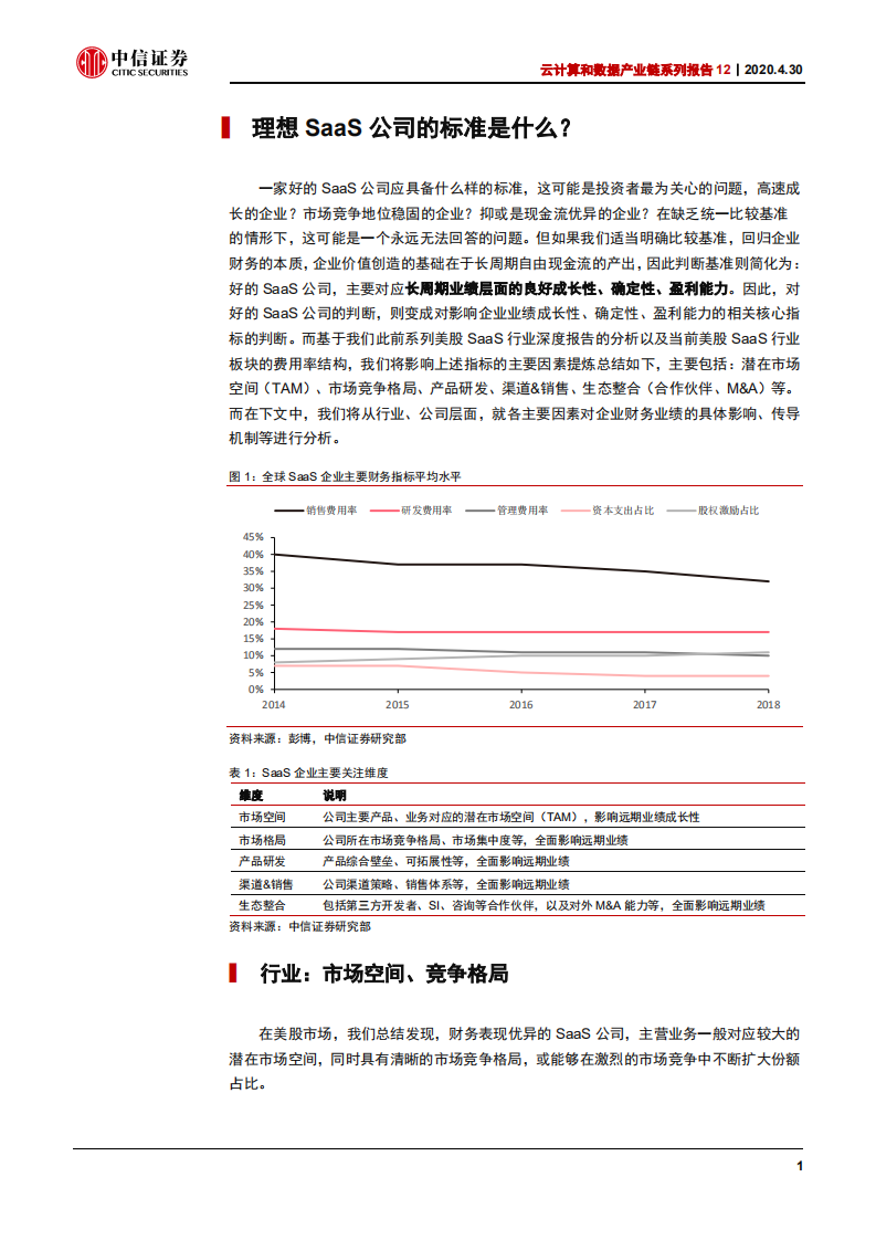 云计算行业云计算和数据产业链系列报告12：优质SaaS公司筛选判断逻辑-200430.pdf 第5页