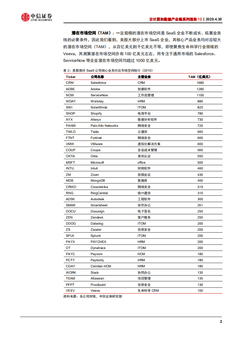 云计算行业云计算和数据产业链系列报告12：优质SaaS公司筛选判断逻辑-200430.pdf 第6页
