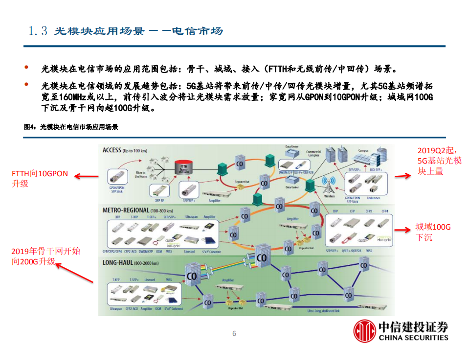 云计算行业系列报告之二：电信与数通共振，光模块迎高景气（更新）-200207.pdf 第6页