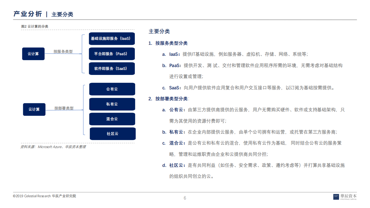 云计算行业研究报告.pdf 第6页