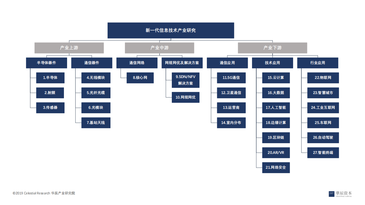云计算行业研究报告.pdf 第2页