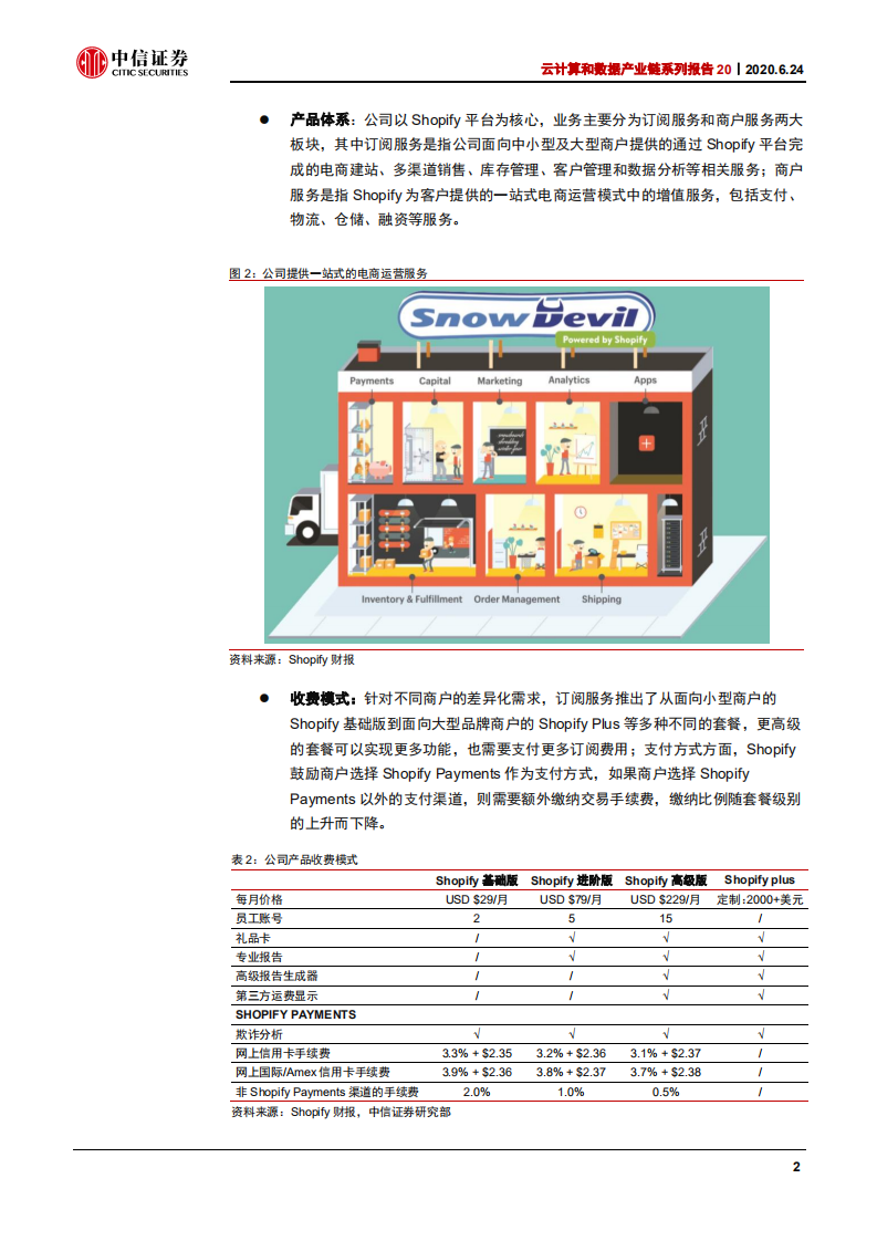 云计算行业云计算和数据产业链系列报告20：Shopify，欧美电商领域基础设施提供商-200624.pdf 第6页