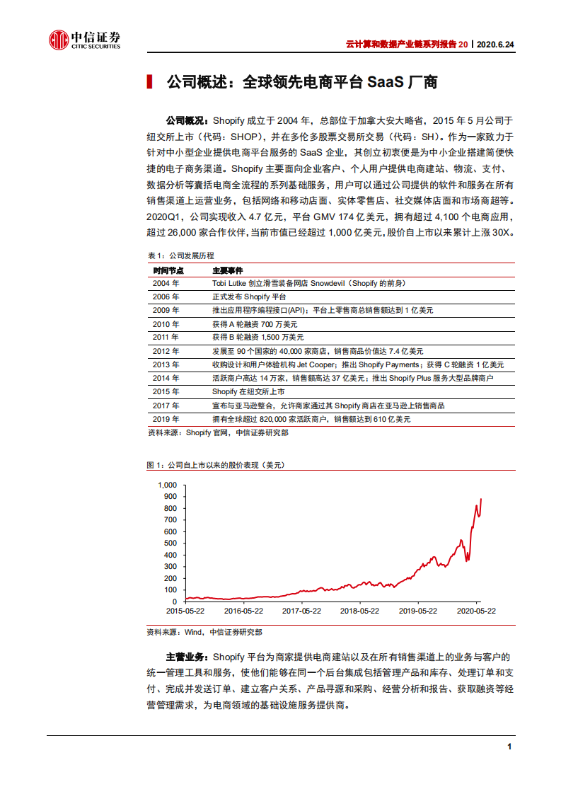 云计算行业云计算和数据产业链系列报告20：Shopify，欧美电商领域基础设施提供商-200624.pdf 第5页