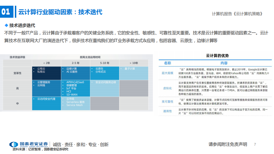 云计算行业专题：云计算景气度仍高-20211207.pdf 第6页