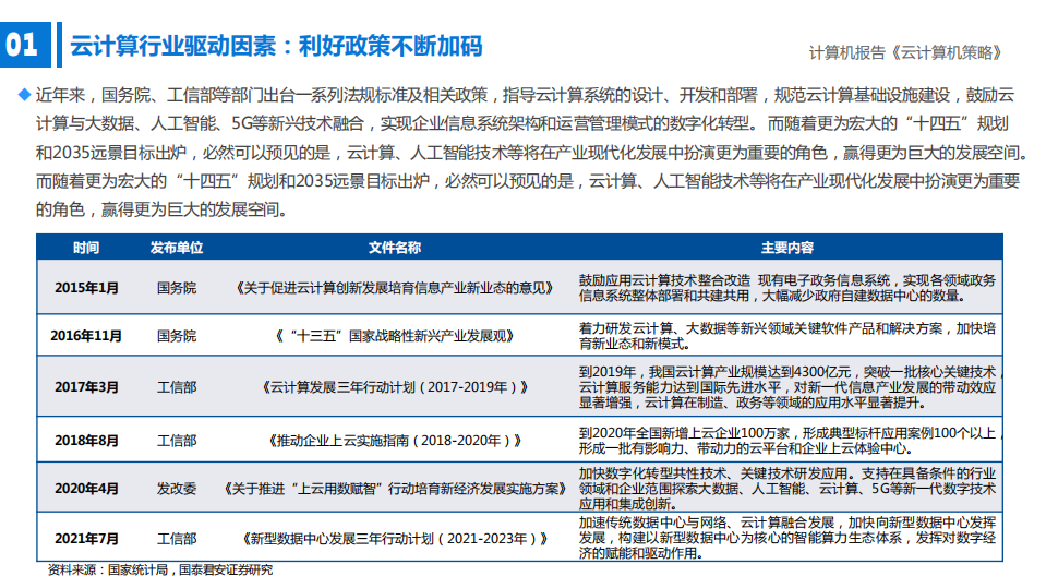 云计算行业专题：云计算景气度仍高-20211207.pdf 第4页