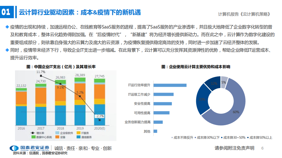 云计算行业专题：云计算景气度仍高-20211207.pdf 第5页