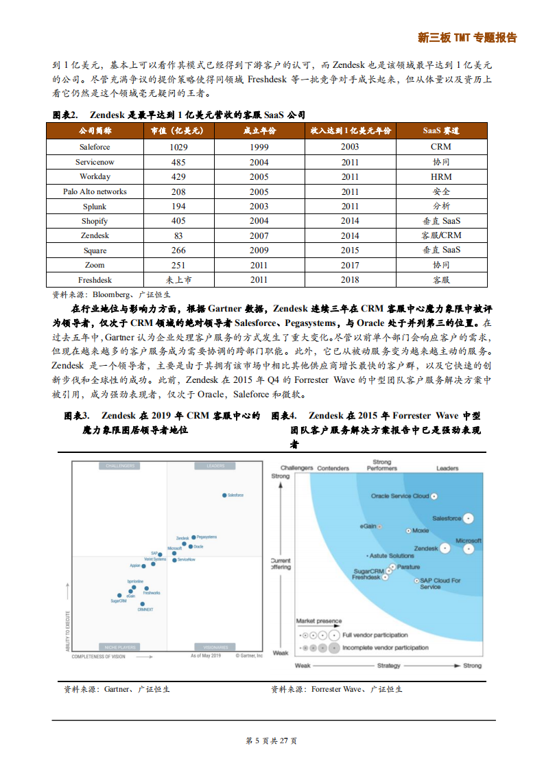 云计算行业专题：软件即服务海外龙头分析，从客服龙头Zendesk看软件即服务客服公司的发展路径-190922.pdf 第5页