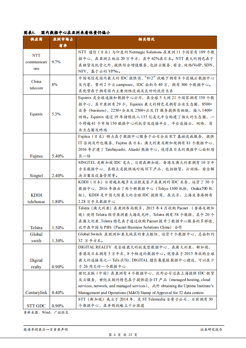 云计算行业专题报告：国内IDC产业未来有望进入并购加速期，关注三大价值维度优质企业-181114.pdf 第6页