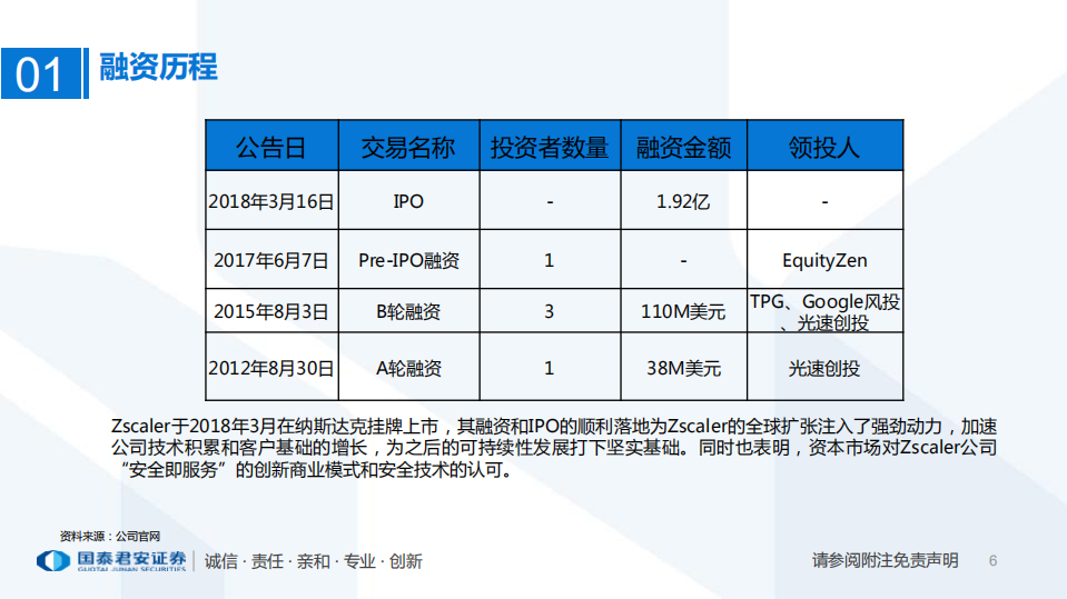 云计算行业专题：Zscaler，云安全服务与接入领头羊-20201229.pdf 第6页