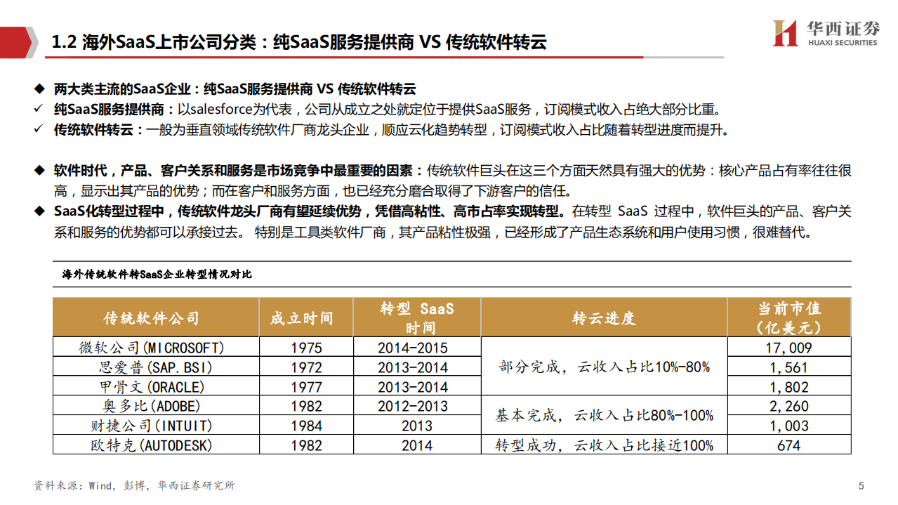 云计算行业专题（2）：赛道~空间，海外SaaS启示录-210124.pdf 第6页