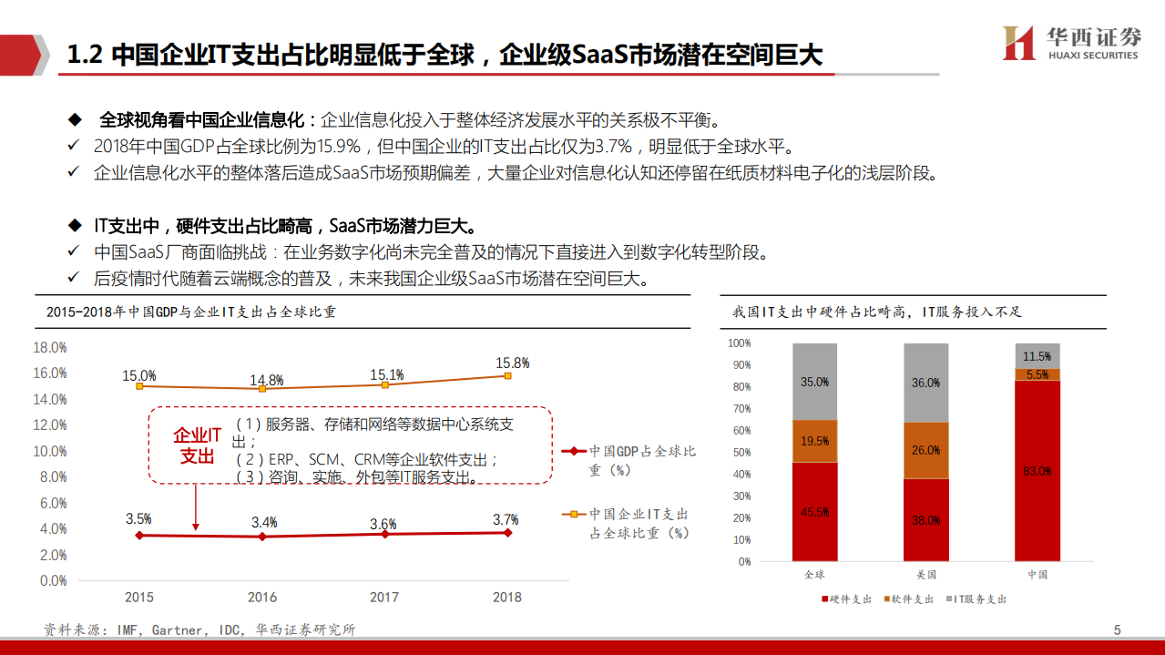 云计算行业专题（1）：产业~财务~估值，飞云之上，纵观SaaS产业主脉络-200617.pdf 第6页