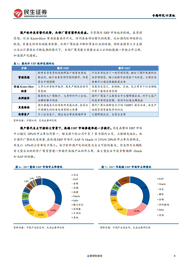 云计算行业专题报告：国内云计算SaaS龙头梳理-200302.pdf 第6页