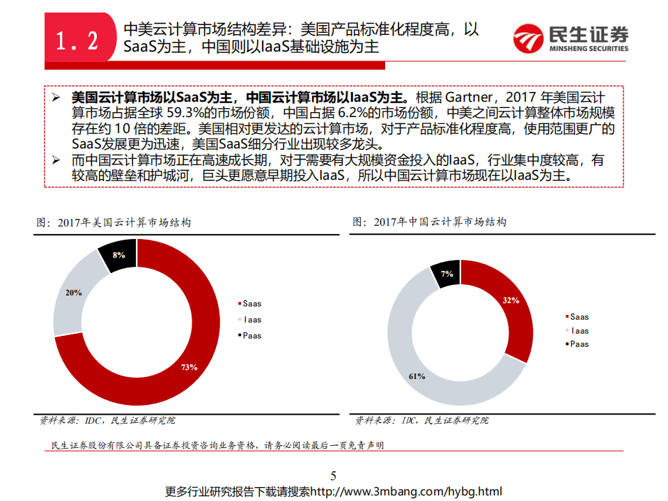 云计算行业专题一：中国云计算巨头对比系列，阿里云VS腾讯云-190618.pdf 第5页