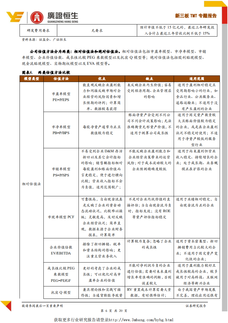 TMT行业专题报告：科创板云计算企业适宜估值方法与估值倍数探讨-190422.pdf 第6页