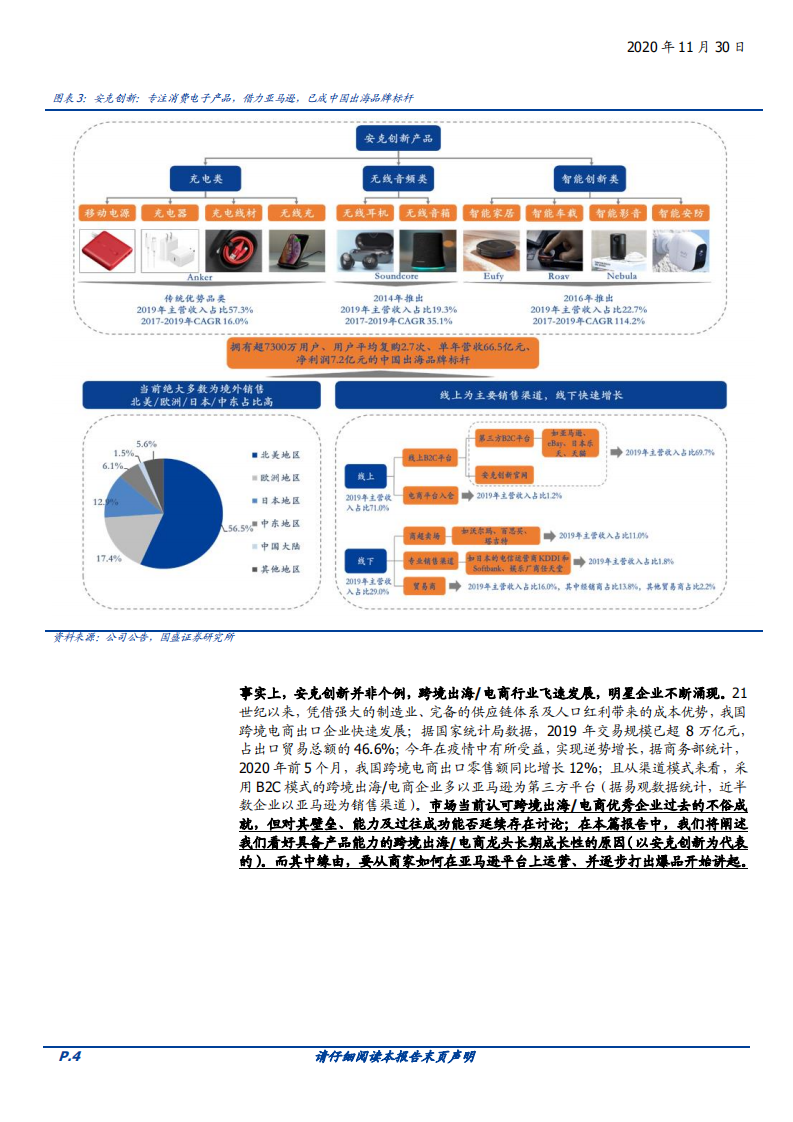 2020年商业贸易行业分析研究报告-借助全球电商巨擘亚马逊运营分析.pdf 第3页