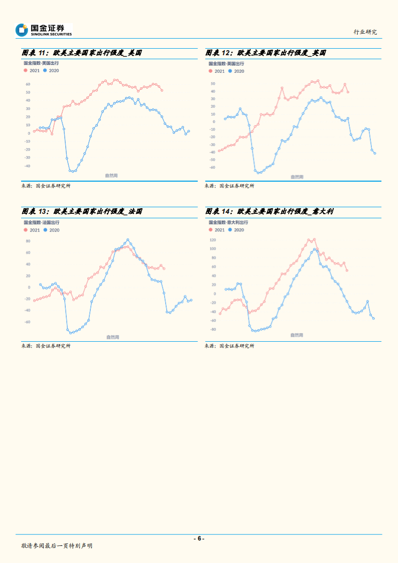 电商行业：黑五需求端向好，RCEP生效利好跨境贸易-211122.pdf 第6页