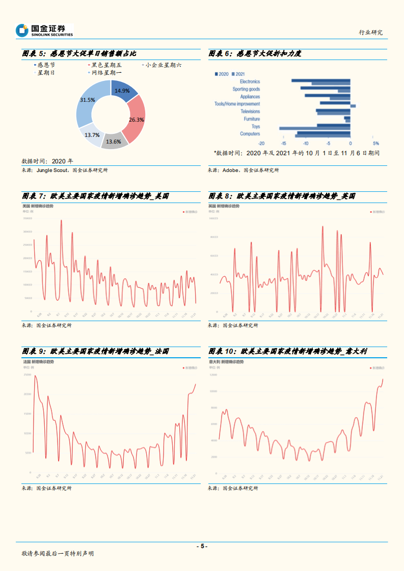 电商行业：黑五需求端向好，RCEP生效利好跨境贸易-211122.pdf 第5页