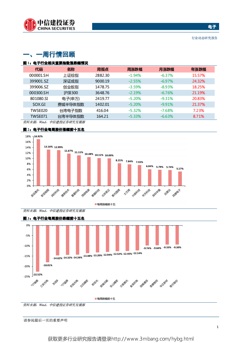 电子行业：贸易摩擦升级催生电子核心零部件国产替代机会-190520.pdf 第2页