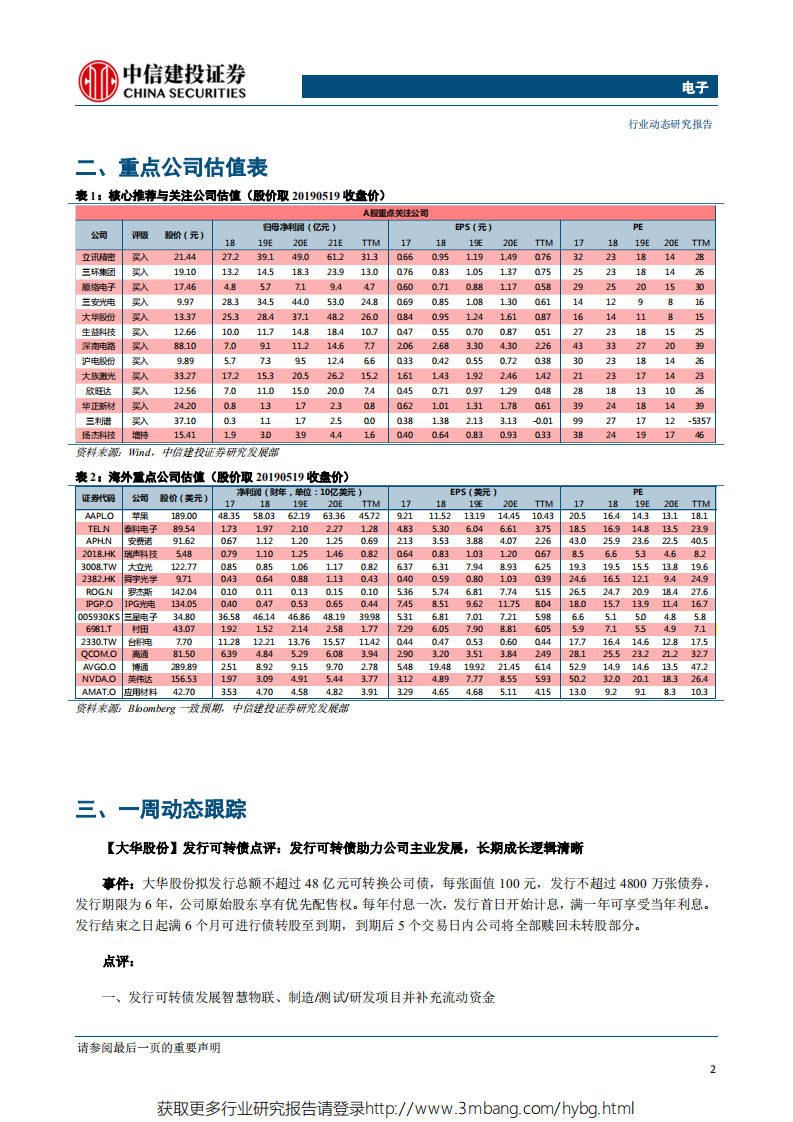 电子行业：贸易摩擦升级催生电子核心零部件国产替代机会-190520.pdf 第3页