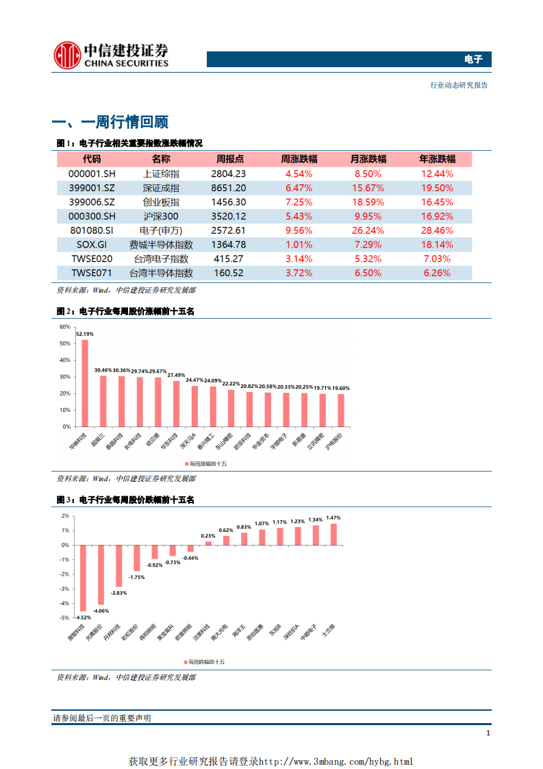 电子行业：新机密集发布，贸易摩擦缓和，电子行业有望继续表现-190227.pdf 第2页