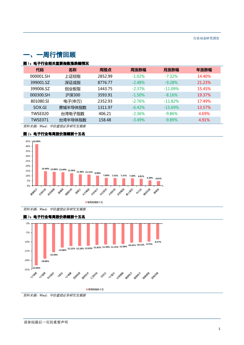 电子行业：自主可控仍为贸易摩擦下的主线，5G技术升级趋势不变-190527.pdf 第2页