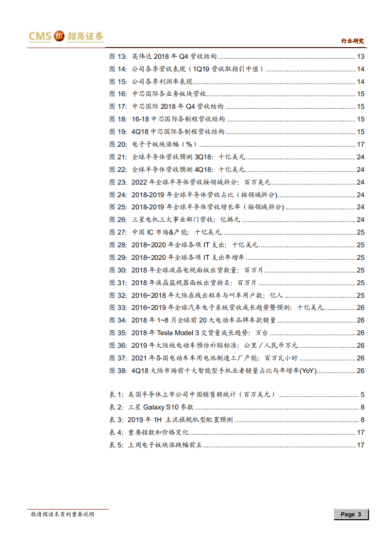 电子行业策略观点：电子大涨的背后逻辑，关注中美贸易和新品动态.pdf 第3页