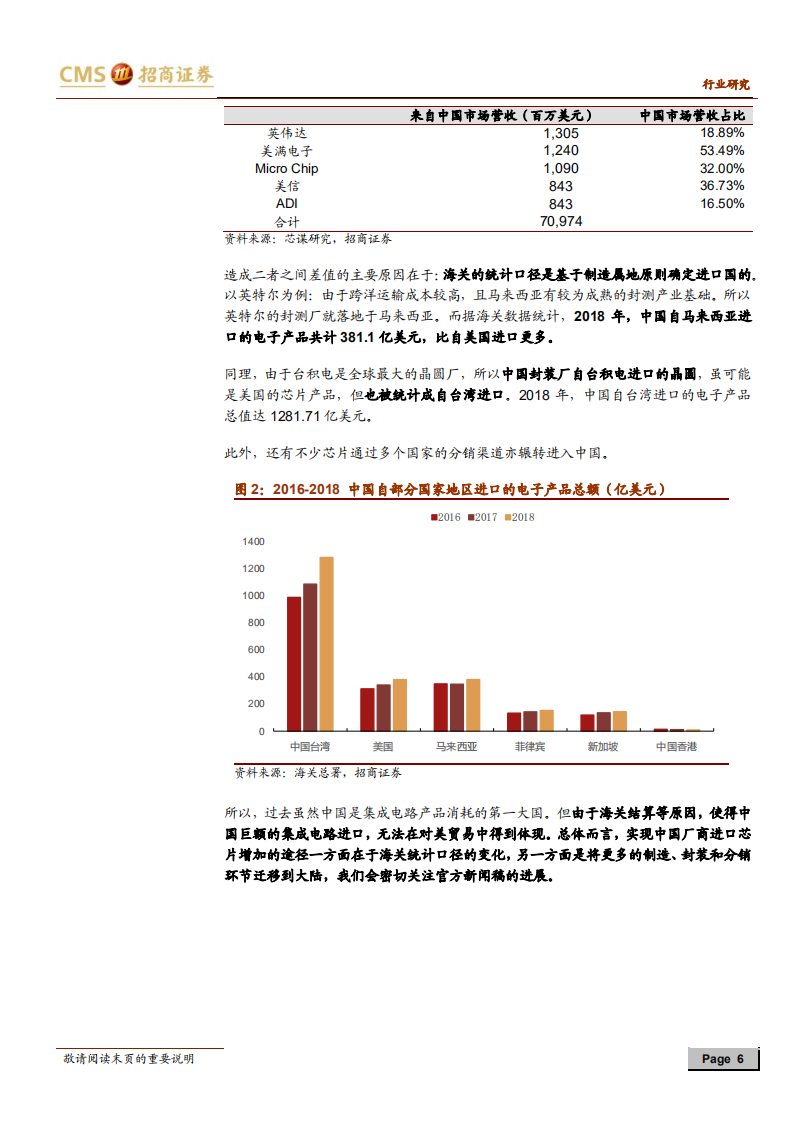 电子行业策略观点：电子大涨的背后逻辑，关注中美贸易和新品动态.pdf 第6页