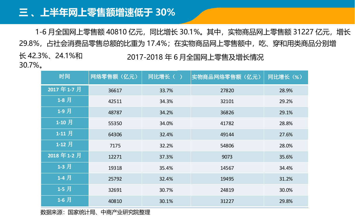 2018年上半年中国零售消费行业经济运行月度报告.docx 第4页