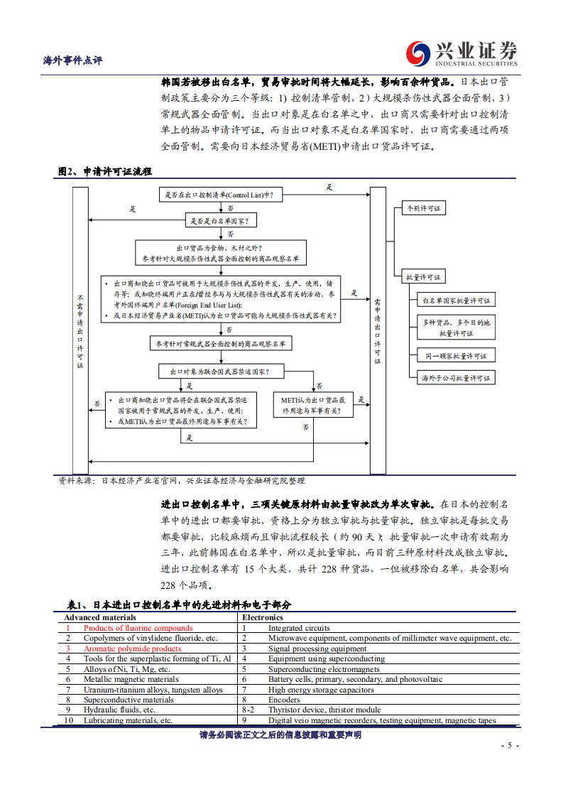 TMT行业日韩贸易摩擦深度点评：产业链格局或将面临重构机遇-190731.pdf 第5页