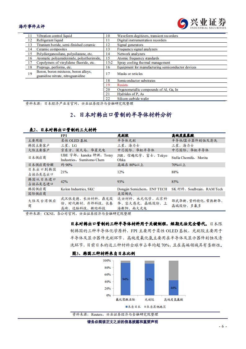 TMT行业日韩贸易摩擦深度点评：产业链格局或将面临重构机遇-190731.pdf 第6页