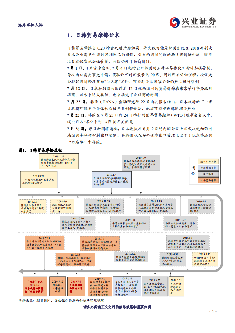 TMT行业日韩贸易摩擦深度点评：产业链格局或将面临重构机遇-190731.pdf 第4页