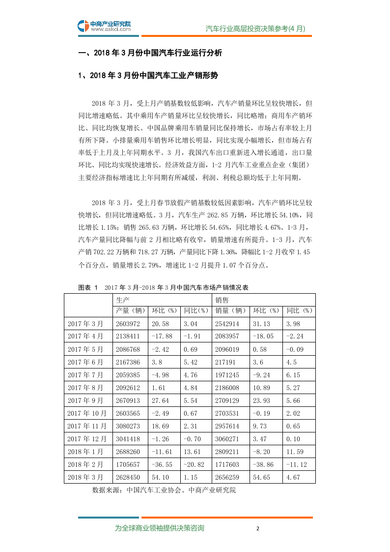 2018年4月中国汽车行业高层投资决策参考.docx 第4页