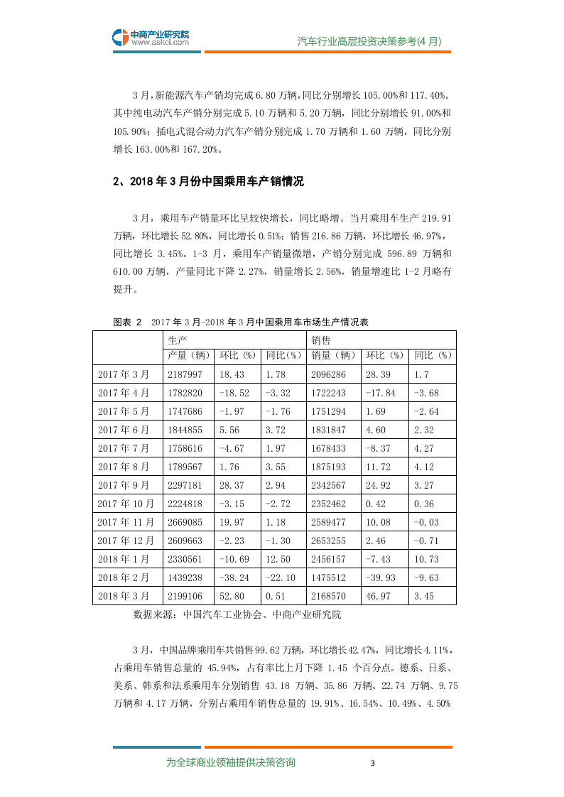 2018年4月中国汽车行业高层投资决策参考.docx 第5页