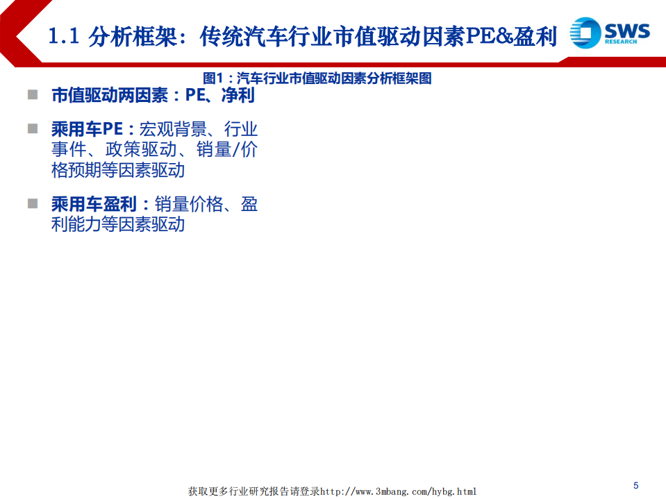 2000~2018年汽车行业复盘总结：周而复始，2019年新一轮起点-190329.pdf 第5页