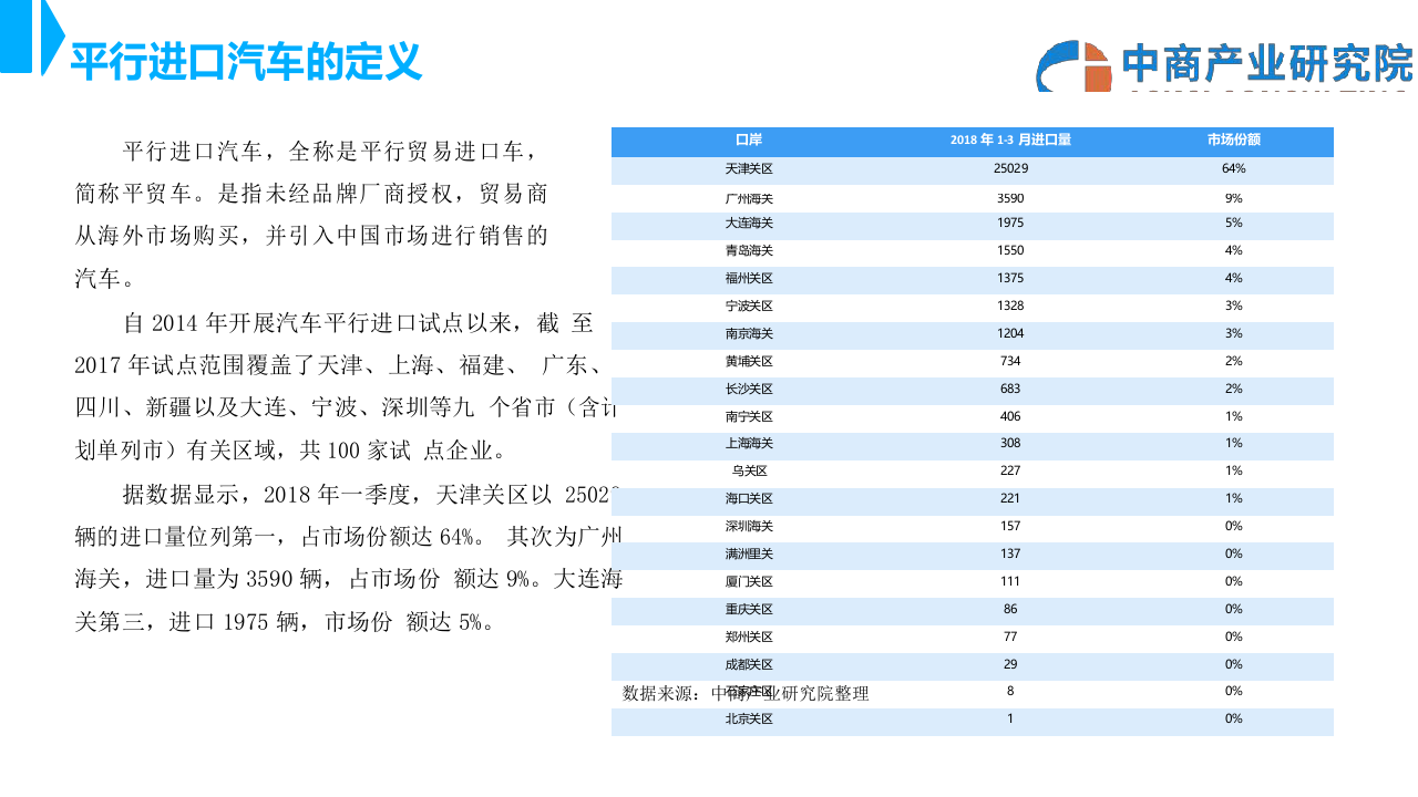 2018年中国平行进口汽车行业市场前景研究报告.docx 第3页