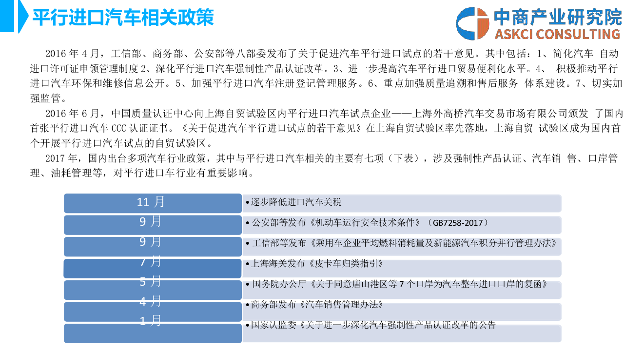 2018年中国平行进口汽车行业市场前景研究报告.docx 第5页