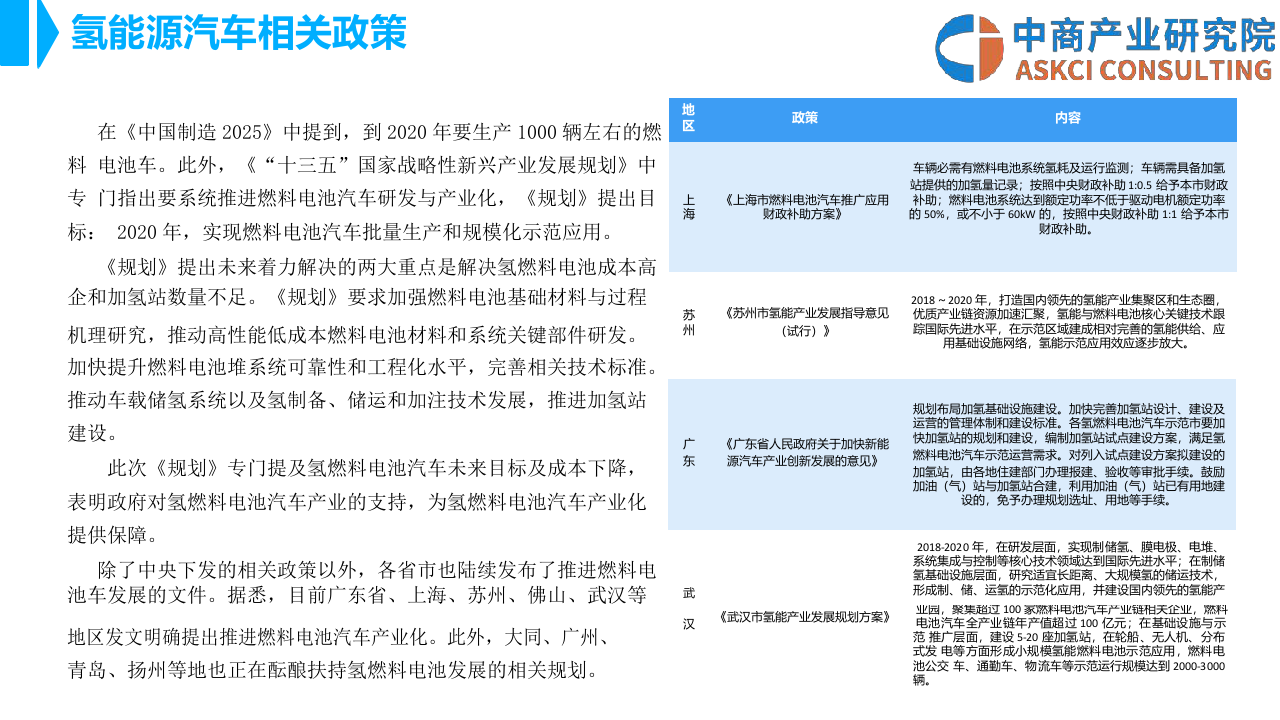 2018年中国氢能源汽车行业市场前景研究报告.docx 第5页