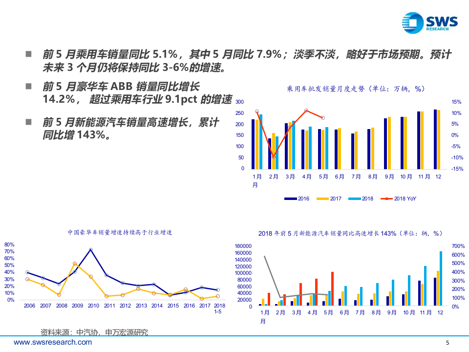 2018下半年汽车行业投资策略：寻找行业中低增速下的投资机会.docx 第5页