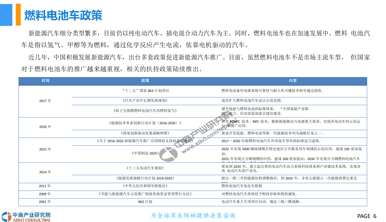2018中国燃料电池汽车行业市场前景研究报告.docx 第6页