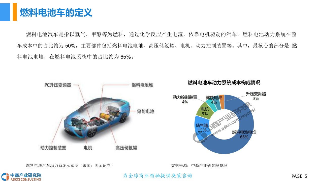 2018中国燃料电池汽车行业市场前景研究报告.docx 第5页