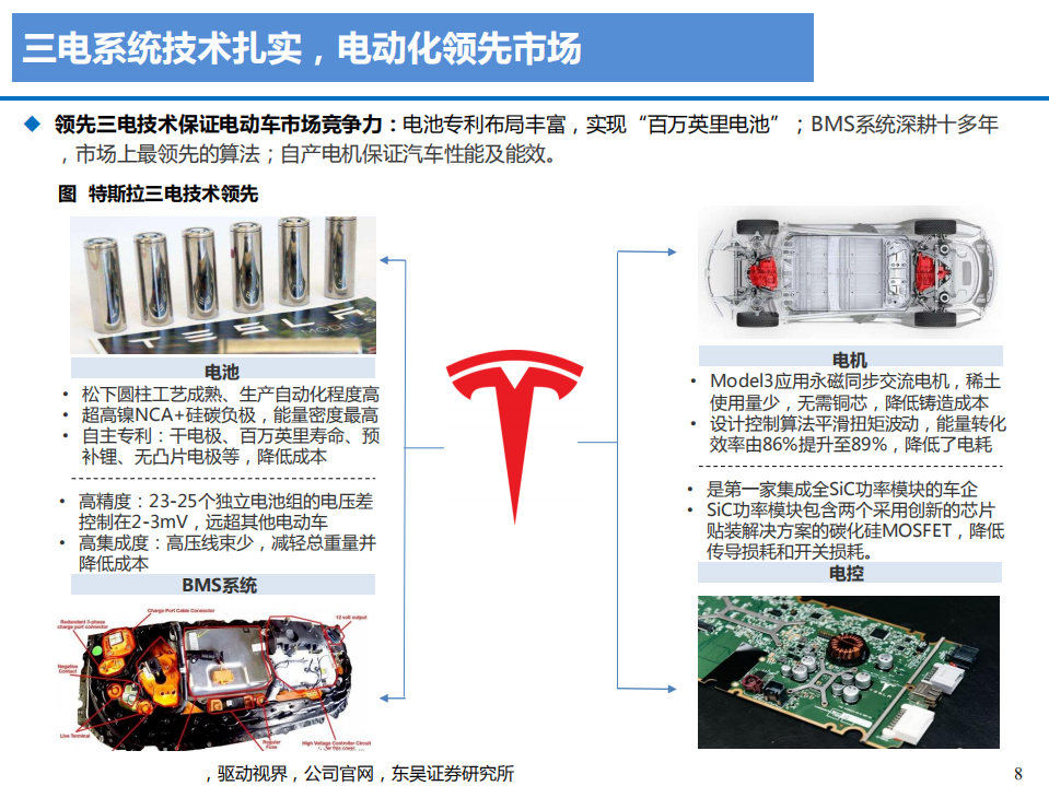 2020年电动化智能化引领汽车行业新发展深度研究报告.pdf 第6页