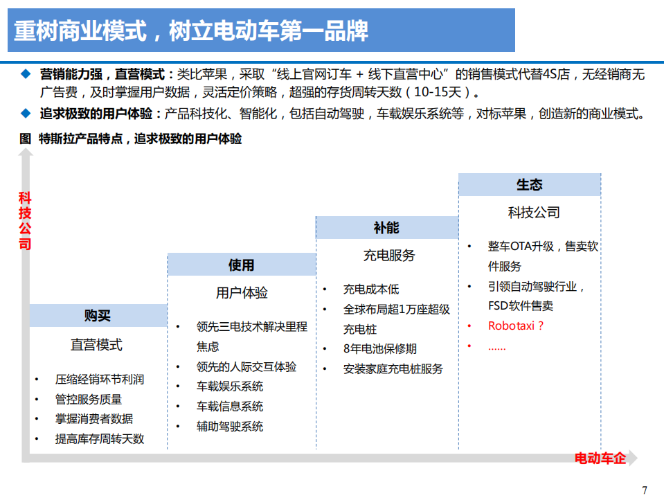 2020年电动化智能化引领汽车行业新发展深度研究报告.pdf 第5页